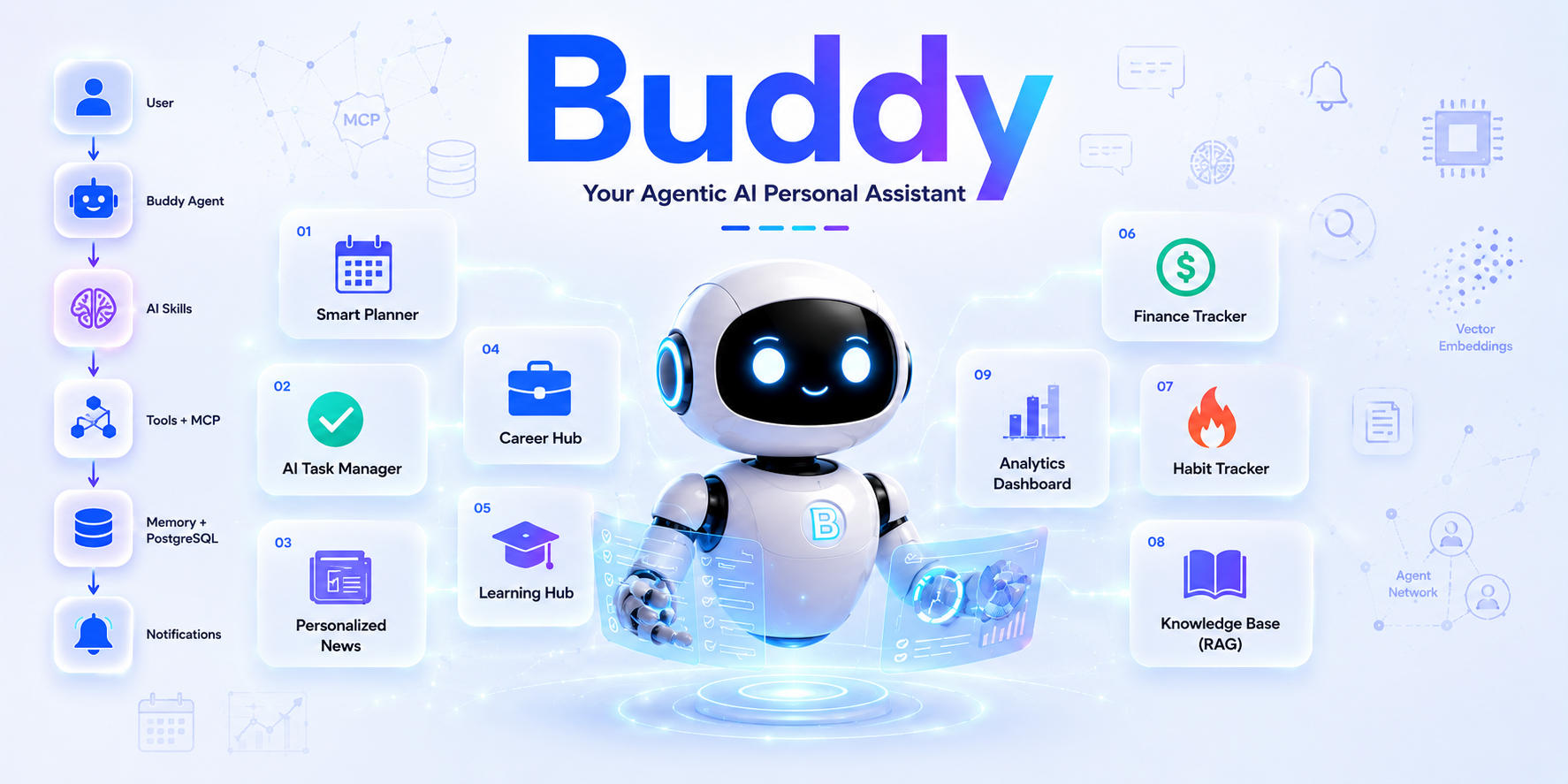 Buddy — Your Agentic AI Personal Assistant