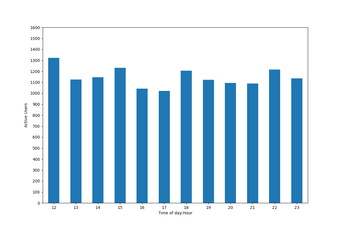 Subreddit usercount