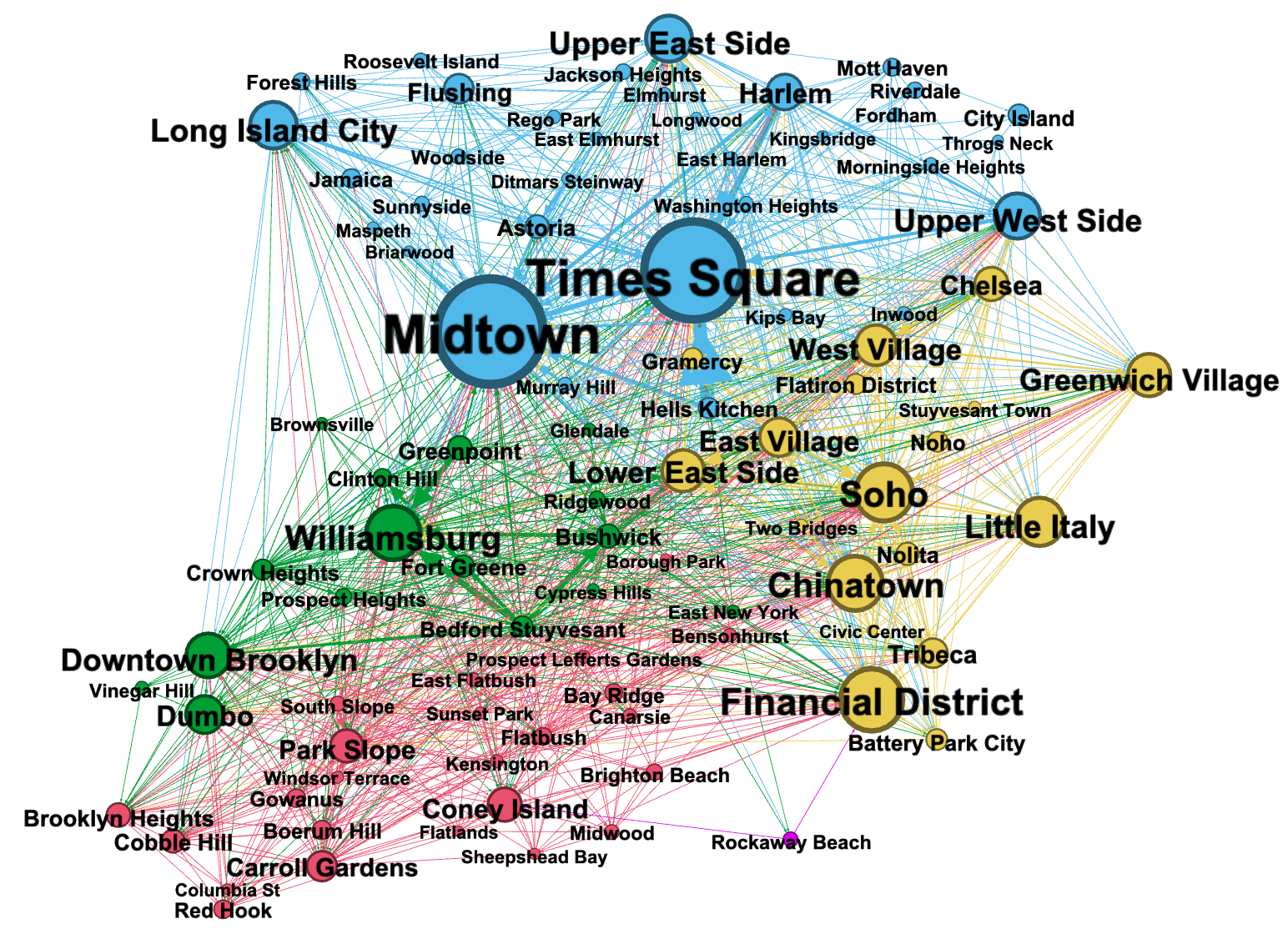 network reference graph