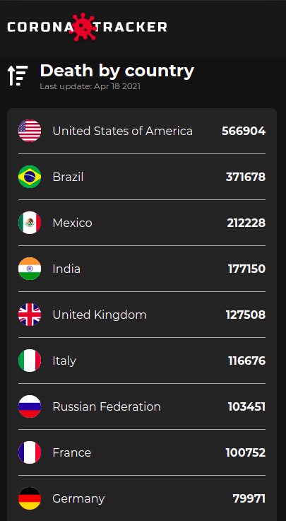 mobile-ranking