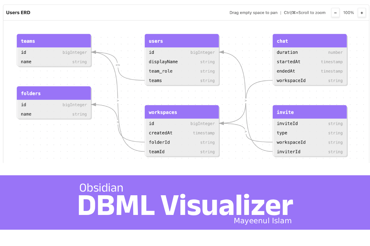 Obsidian DBML Visualizer by Mayeenul Islam