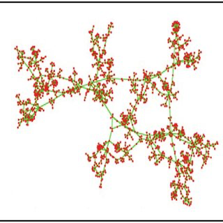 Multi-level graph hierarchy representing how humans organize