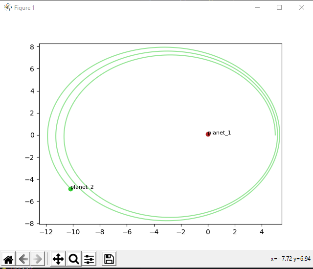 An example orbit