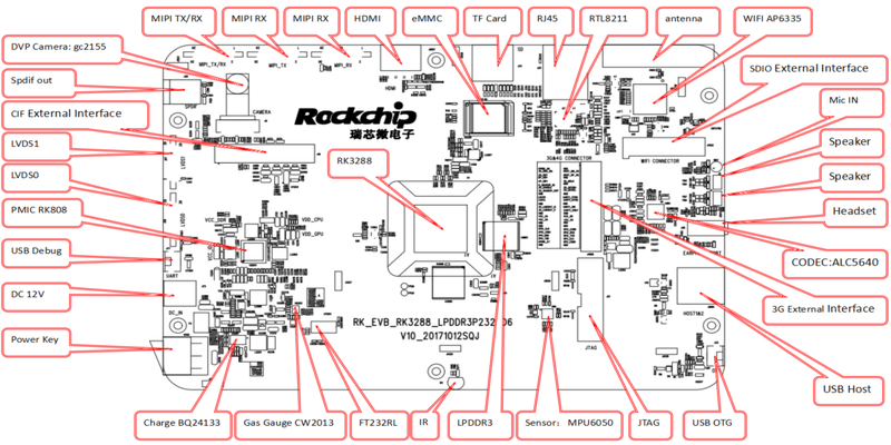 RK3288_EVB_PCB_TOP