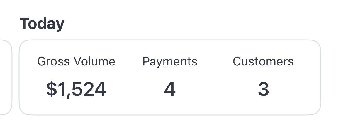$1,524 in one day