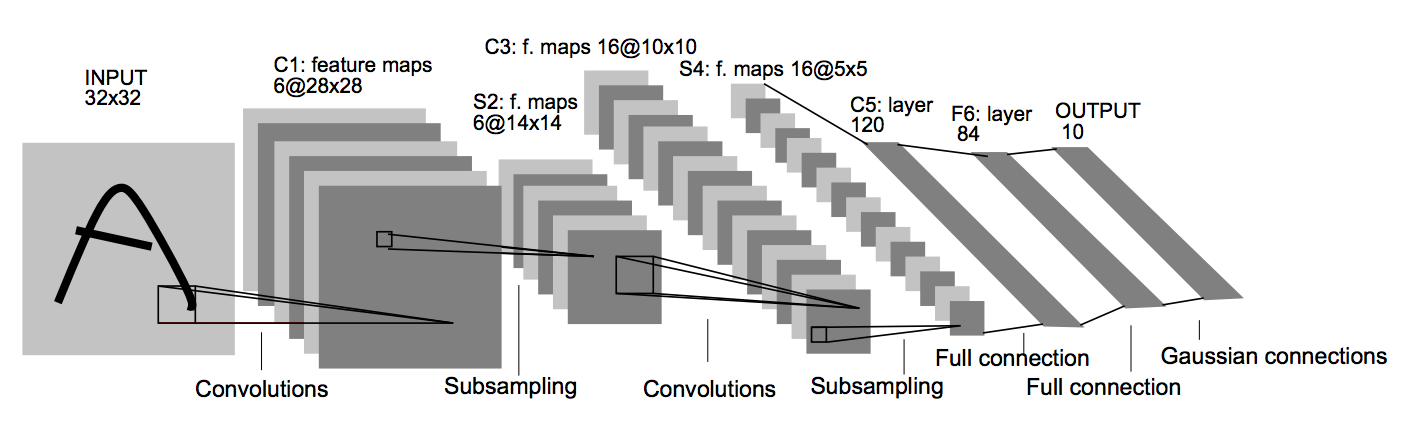 Architecture Diagram