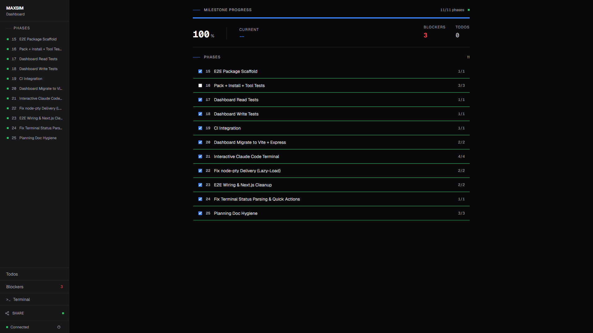 MAXSIM Dashboard — Phase Overview