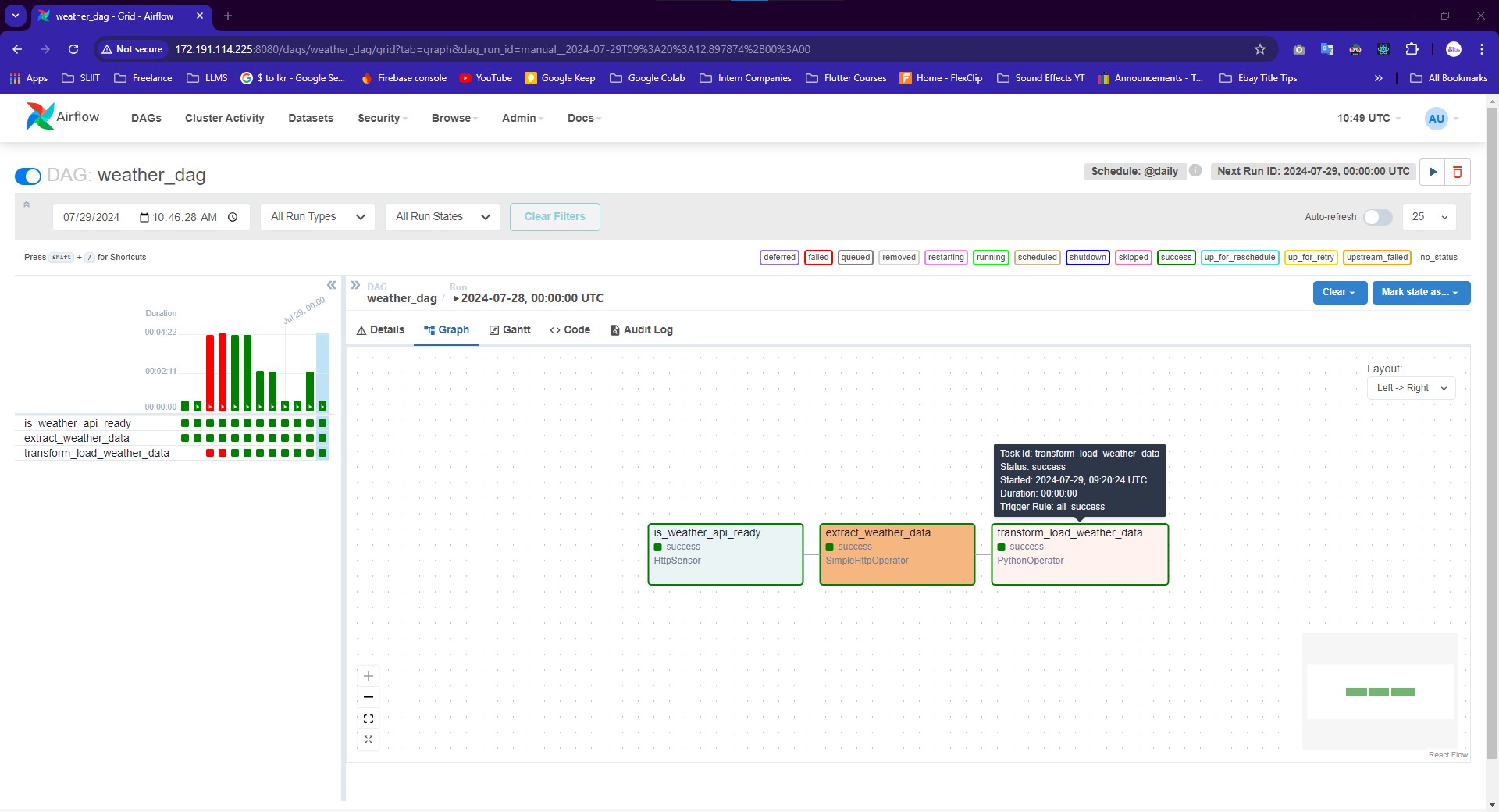 Transform and Load Data Task