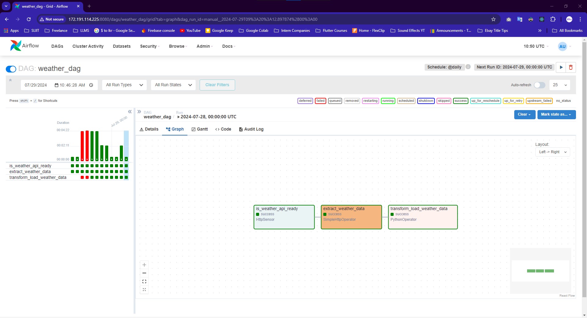 Tasks Chart