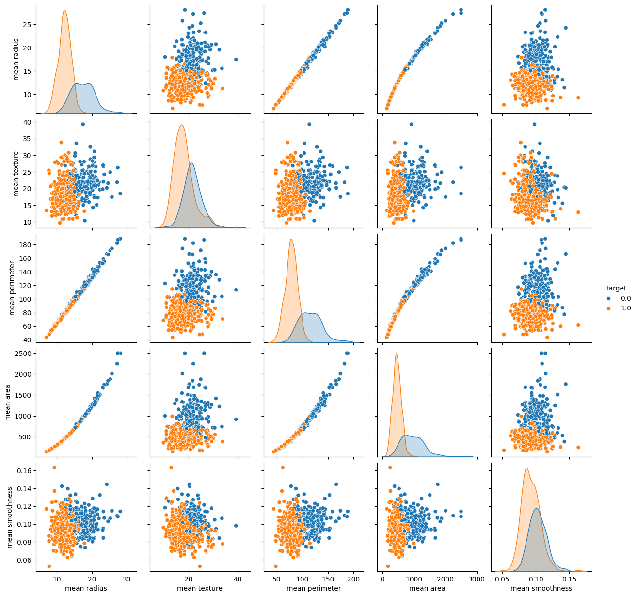 Pair Plot