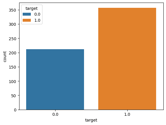 Count Plot