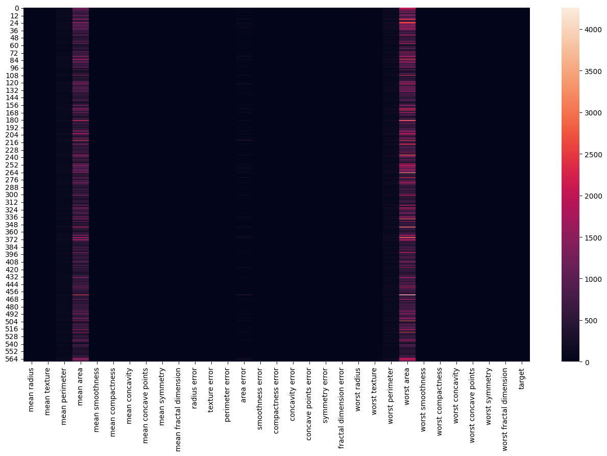 Heatmap