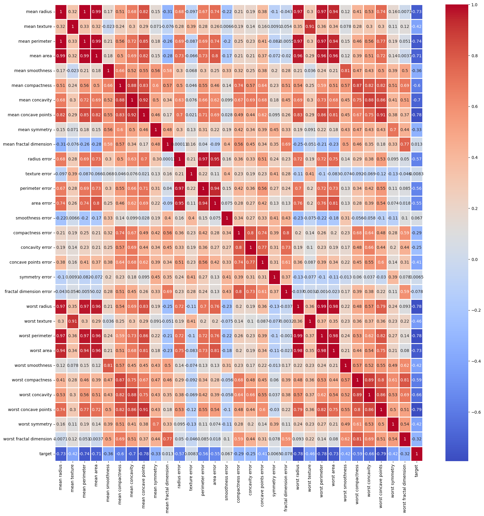 Correlation Matrix