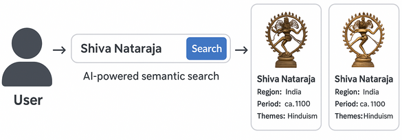 User Experience Flow
