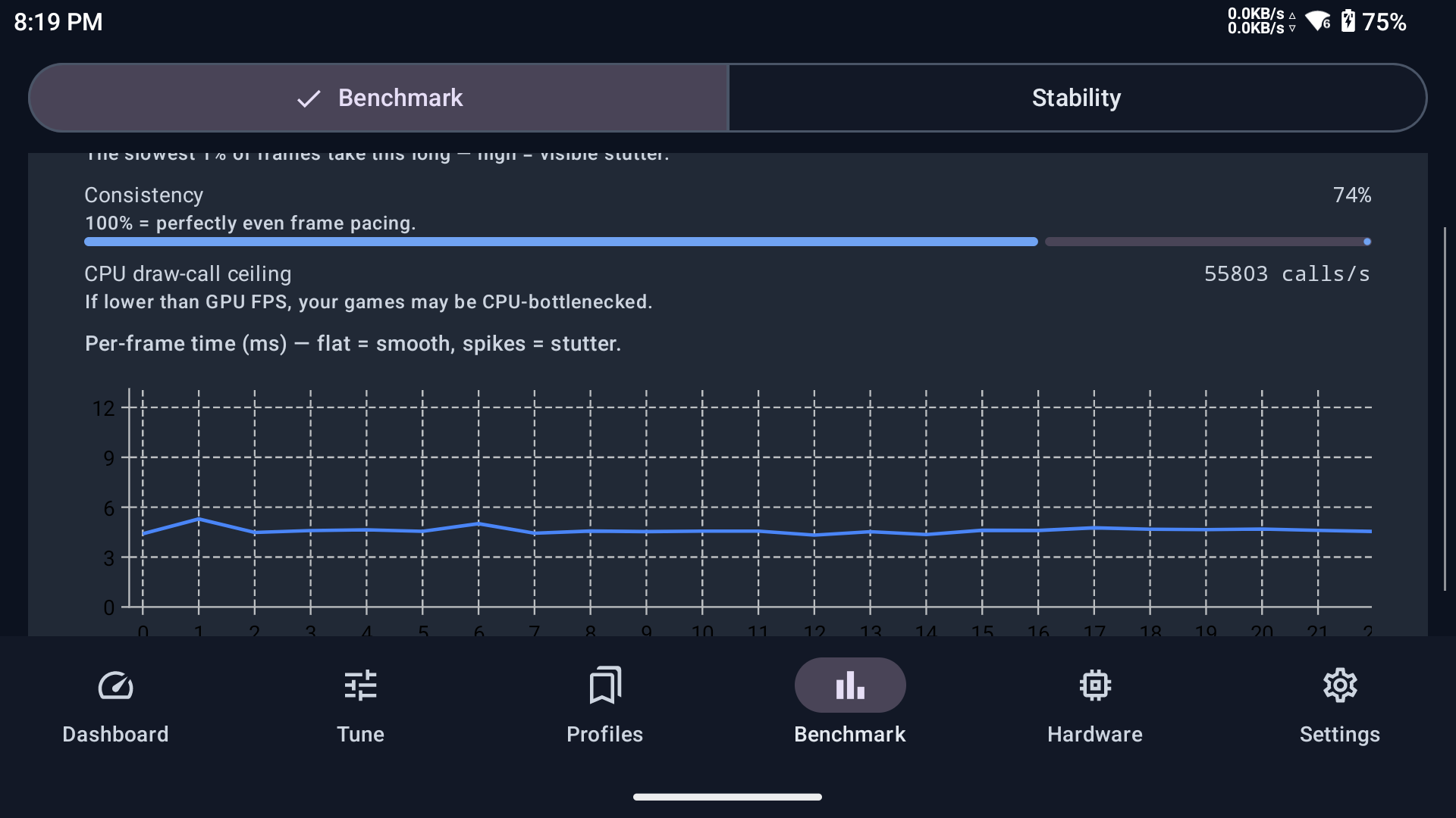 GPU benchmark detail
