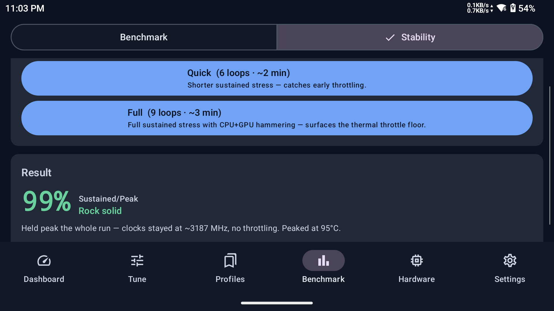 Stability test