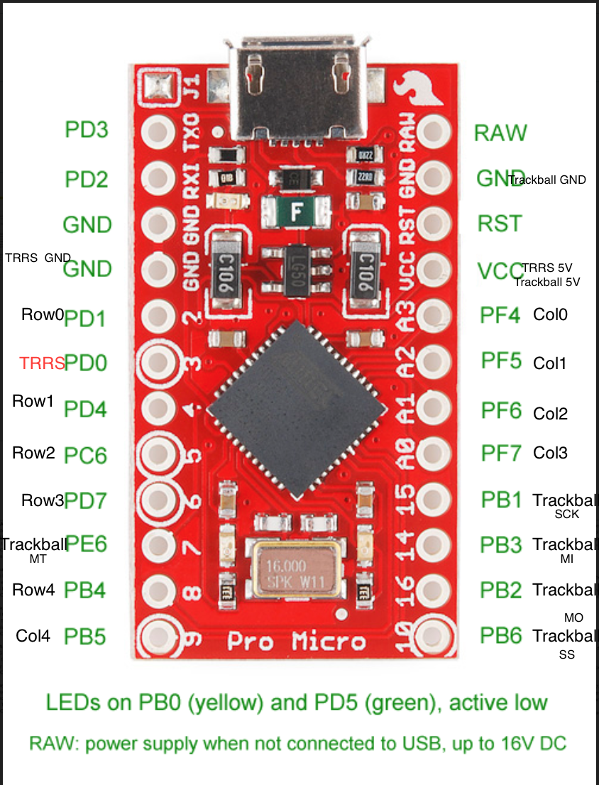 Pin Layout