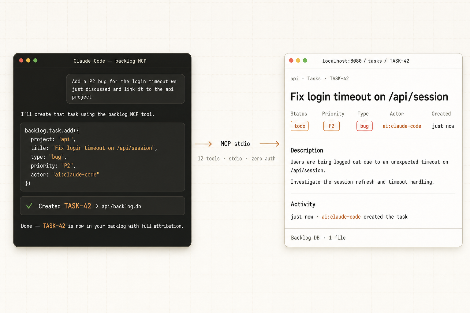 Claude Code calling backlog.task.add via MCP, creating TASK-42 attributed to ai:claude-code