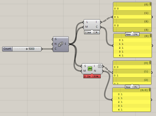 GitHub - Mazhuravlev/grasshopper-addons: Components For Grasshopper 3D