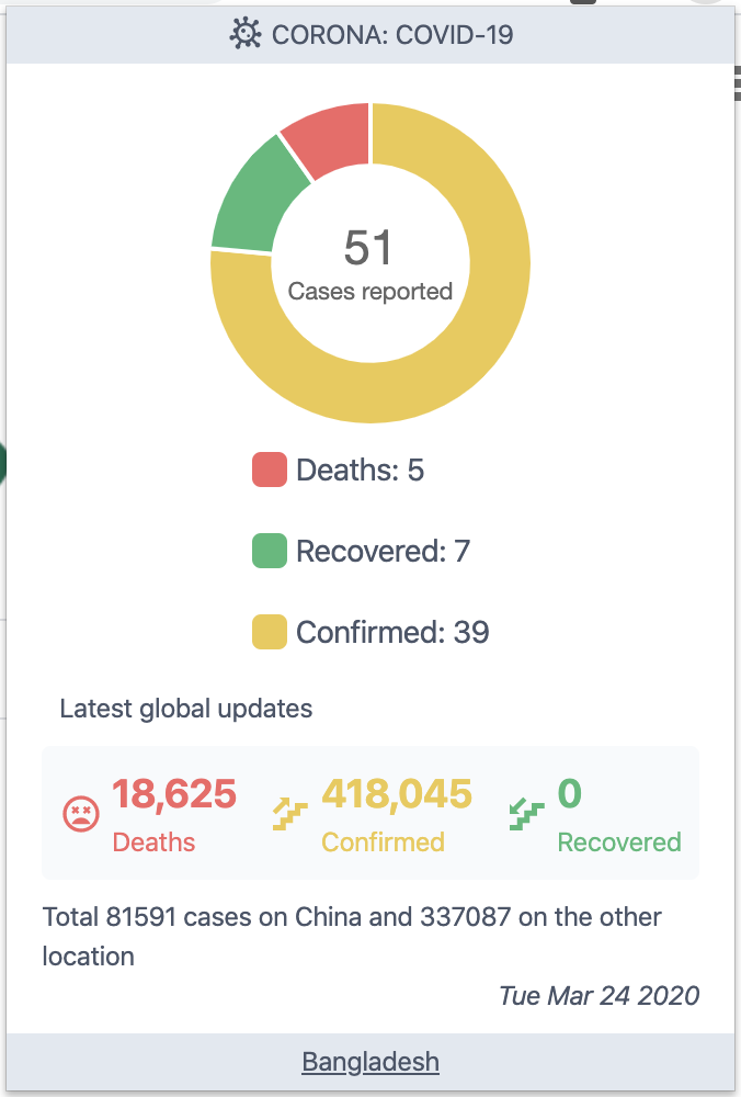 Corona Tracker Chrome Extension