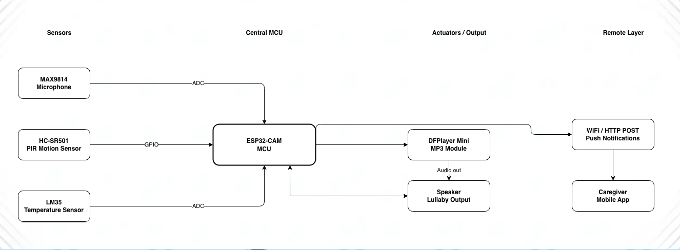 System Block Diagram