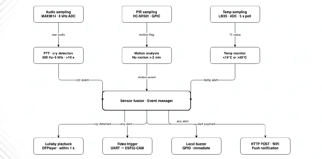 Software Diagram