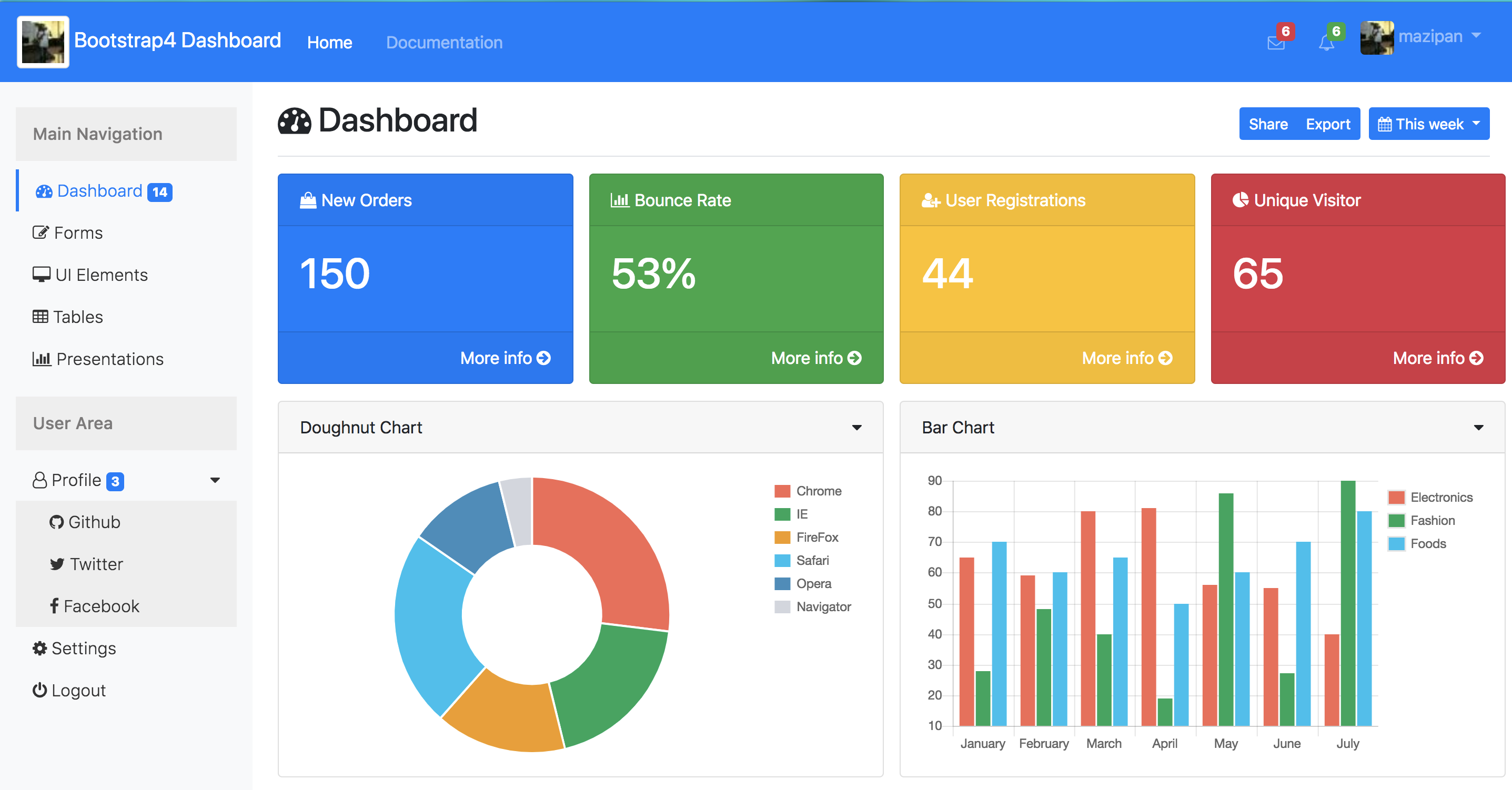 Bootstrap 4 Admin Dashboard Template