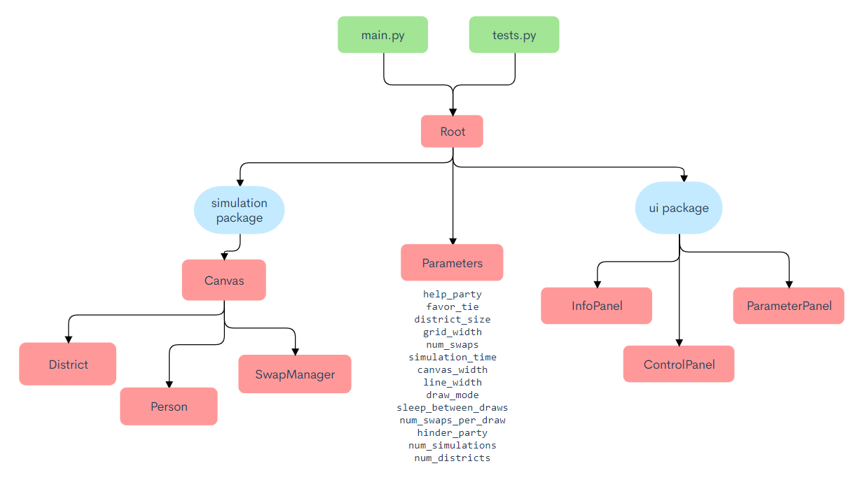 Structure diagram