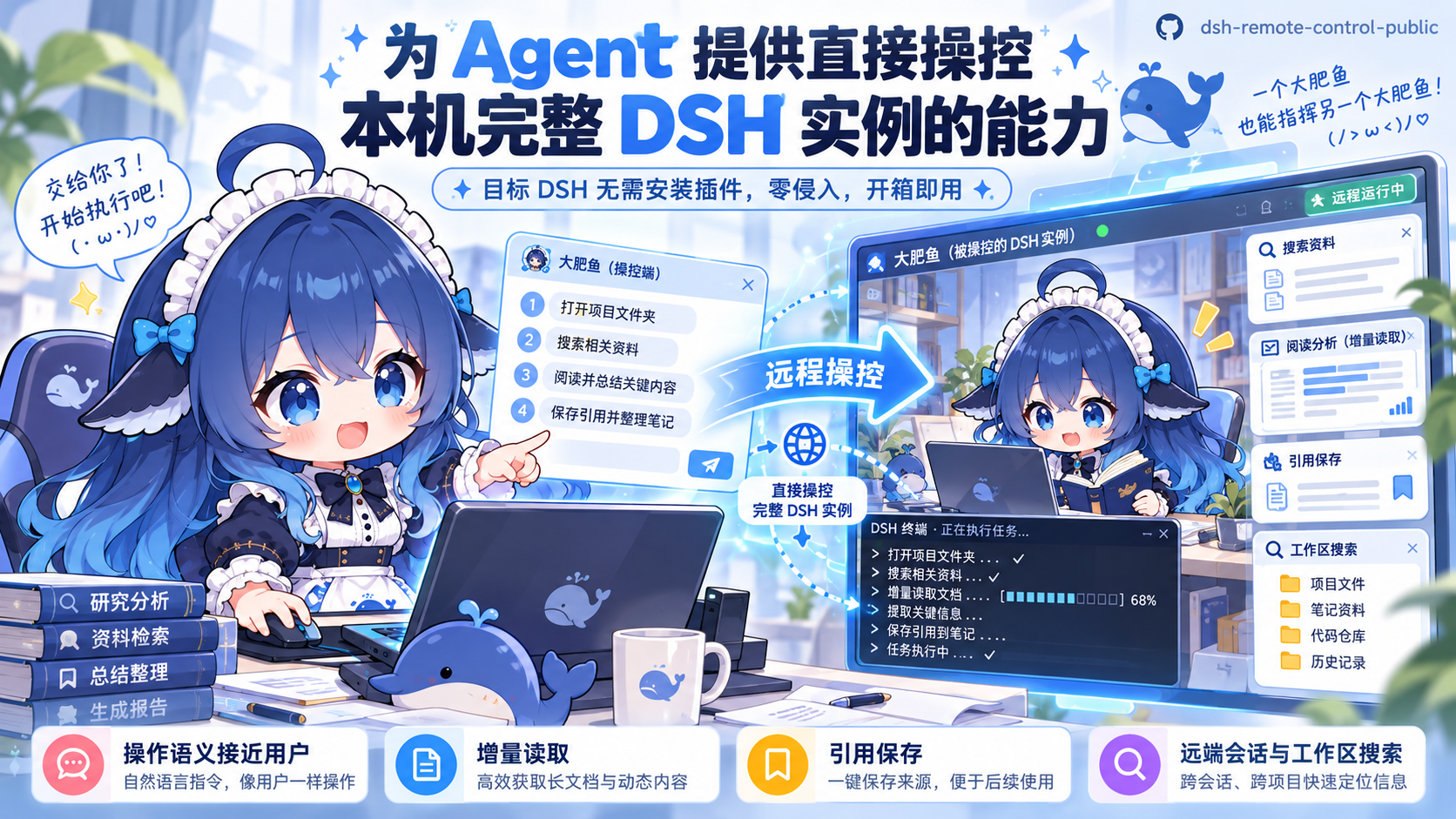 DSH Remote Control 宣传插画:Agent 操控另一个完整 DSH 实例