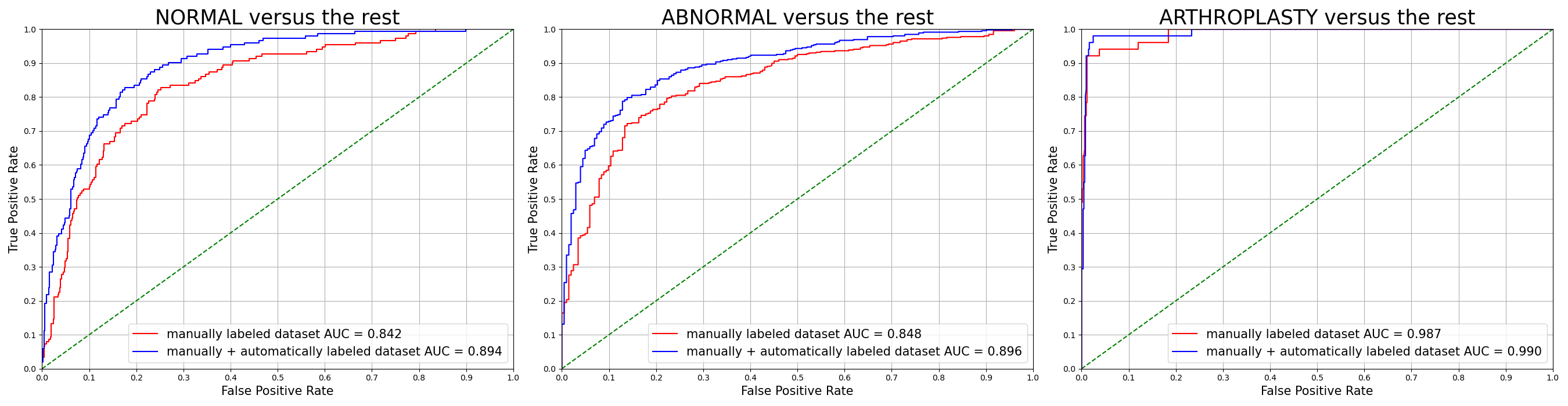 AUC plot