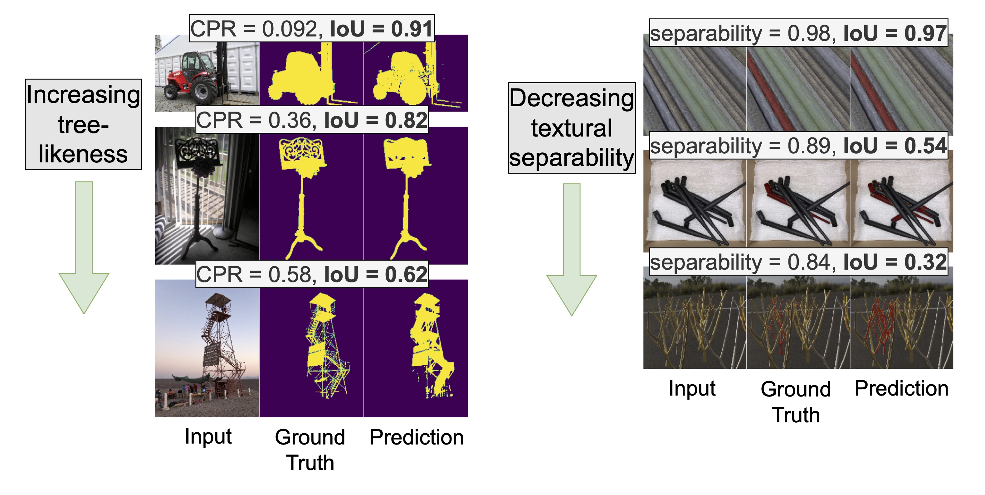 Teaser: SAM struggling with tree-like and low-contrast objects