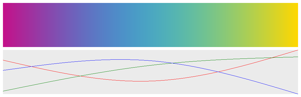 interpolation-basis