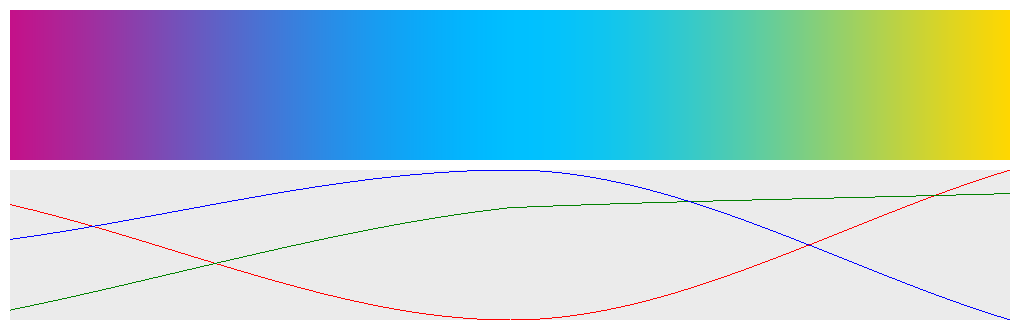 interpolation-catmull-rom