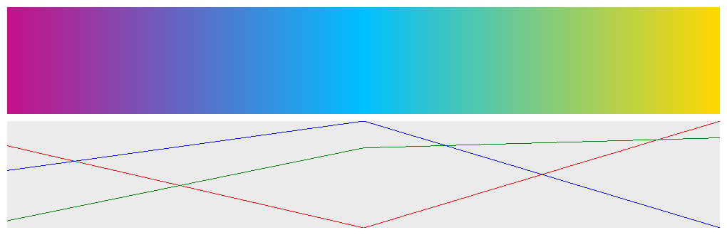 interpolation-linear