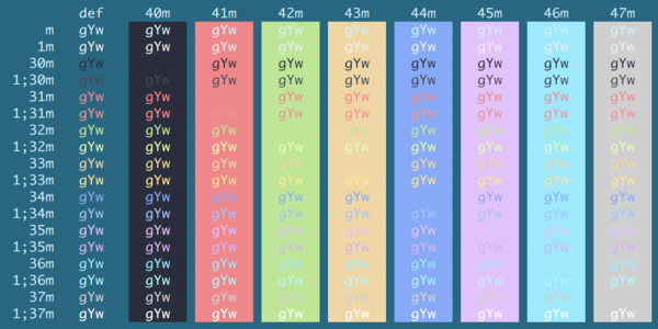 Jazz Up Your “ZSH” Terminal In Seven Steps — A Visual Guide