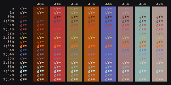 best iterm color scheme