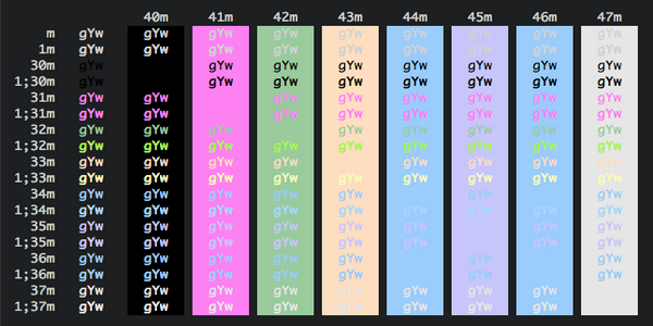 best iterm color schemes