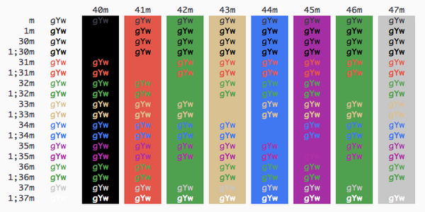 best iterm color schemes