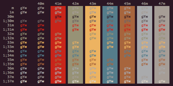 best iterm color schemes