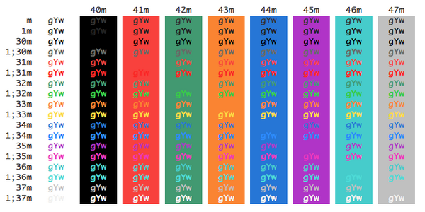 iterm2 color themes