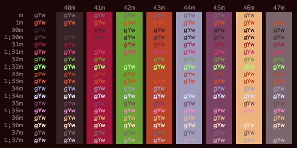 best iterm color schemes