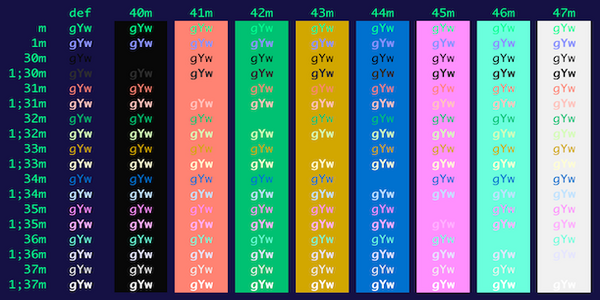 best iterm color schemes