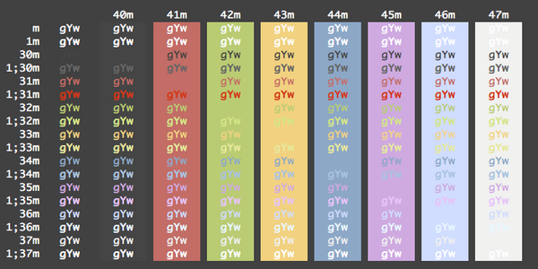 Celsius to Fahrenheit Conversion Chart