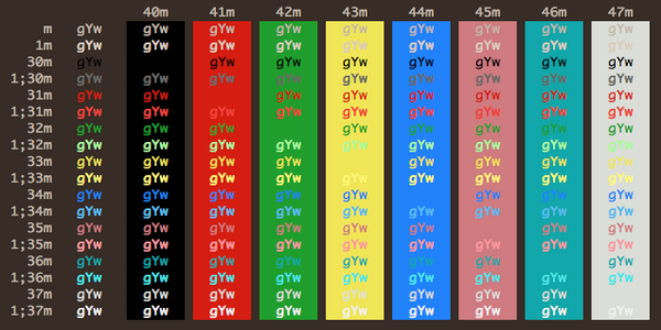 iterm color schemes to putty