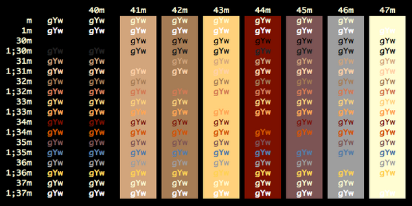 mac iterm color scheme