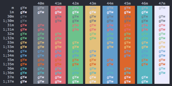 most popular iterm theme