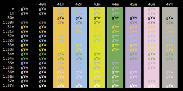 best iterm color schemes