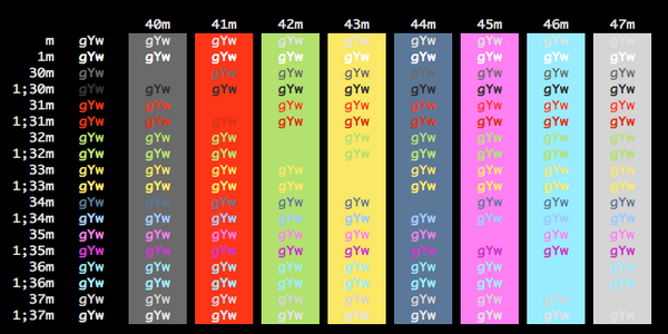 iterm color schemes