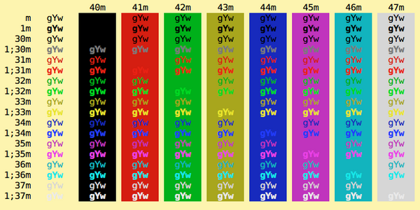 best iterm color schemes