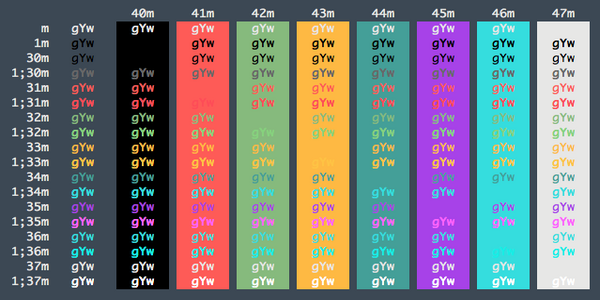 best iterm color schemes